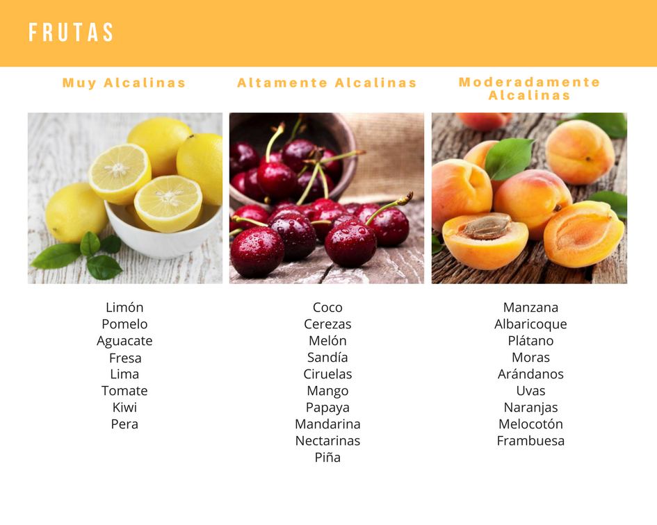 dieta alcalina