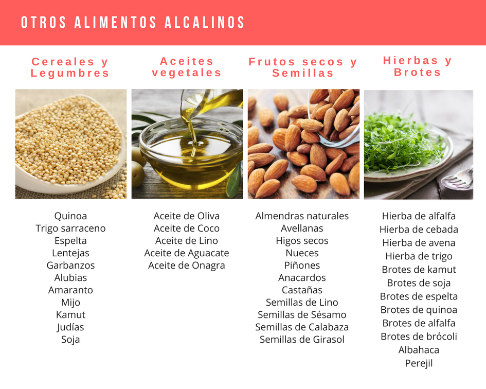dieta alcalina